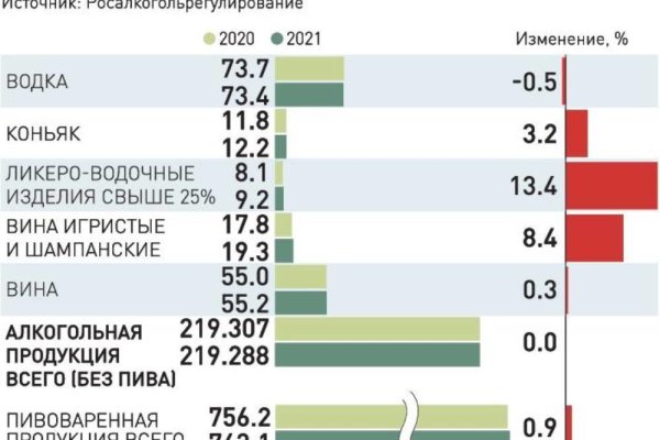 Как найти актуальную ссылку на кракен